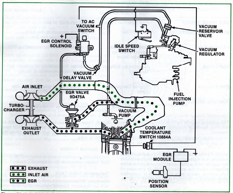 Bmw 524td injection pump rebuild